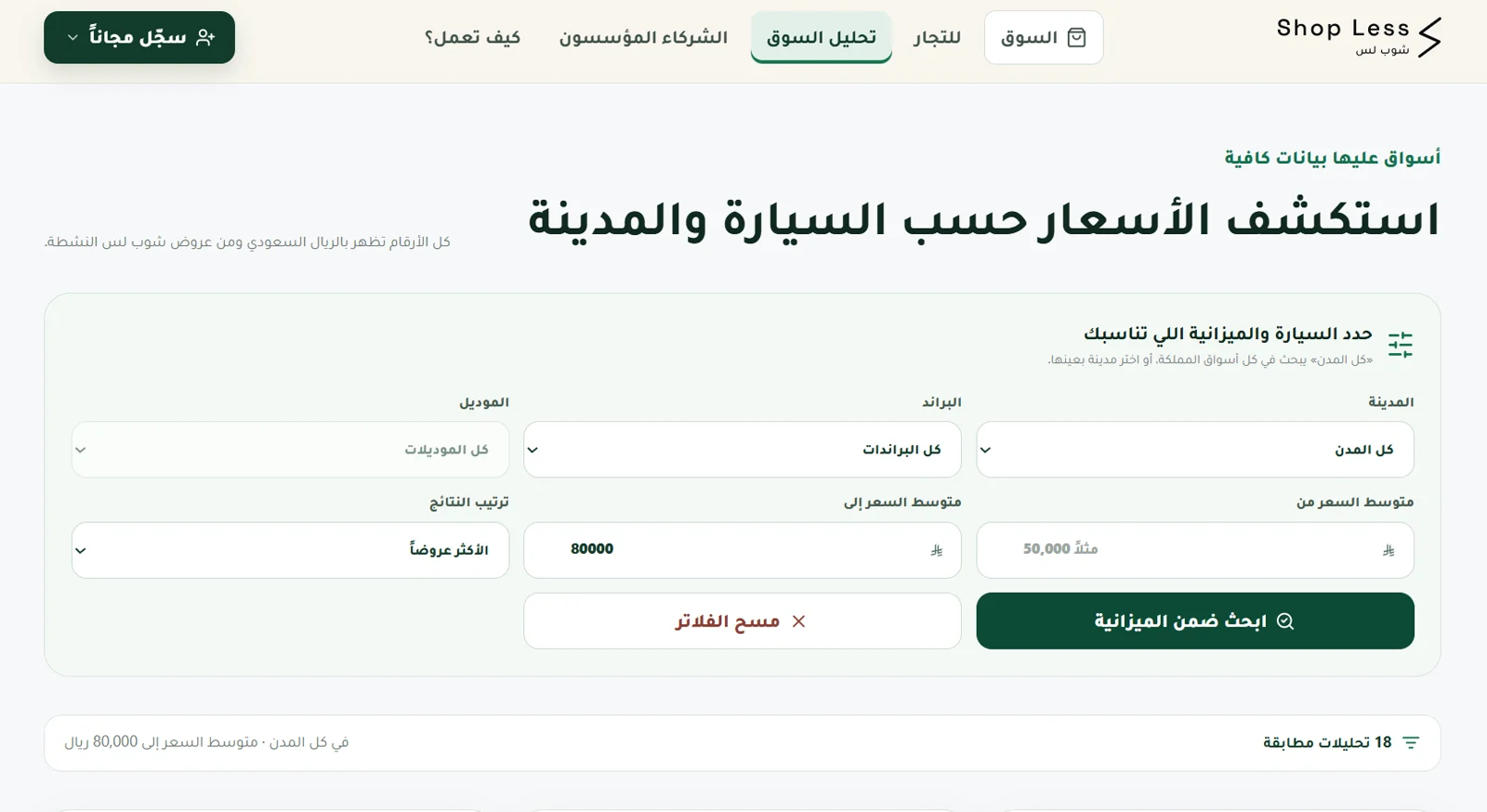 اختيار كل المدن وحدود متوسط السعر داخل محلل سوق شوب لس